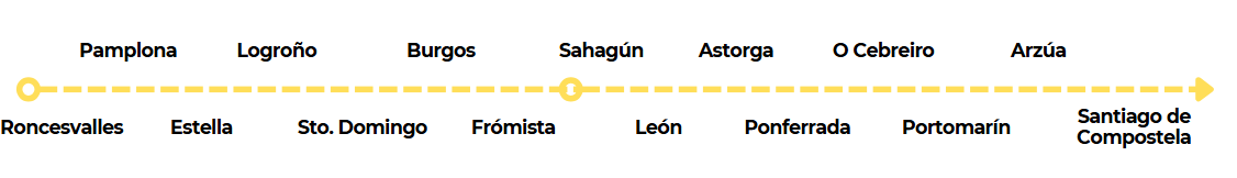 etapas camino de santiago en bici